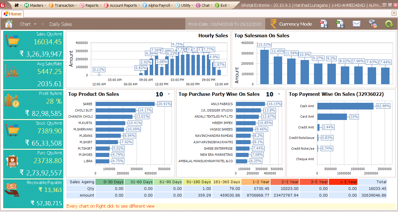 Bireports-Daily Sales