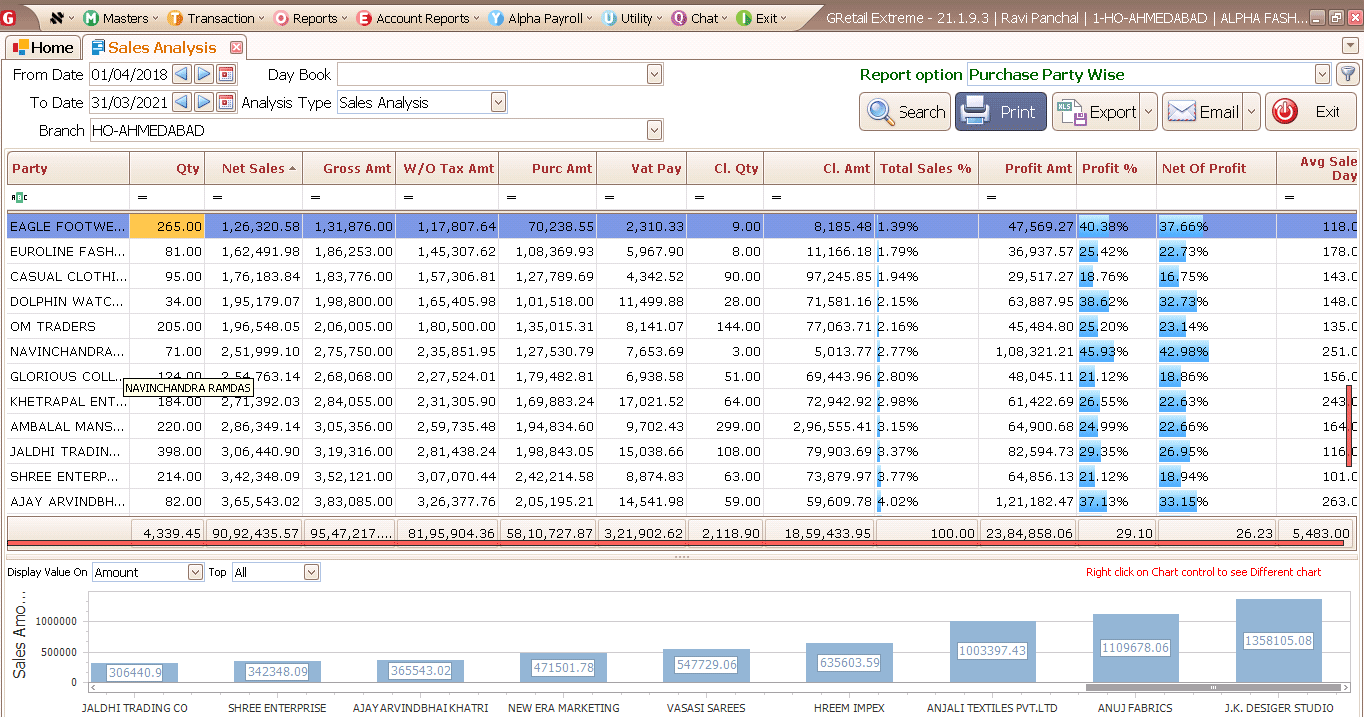 Sales Analysis Report