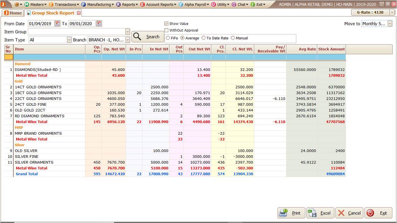 Group Stock Report