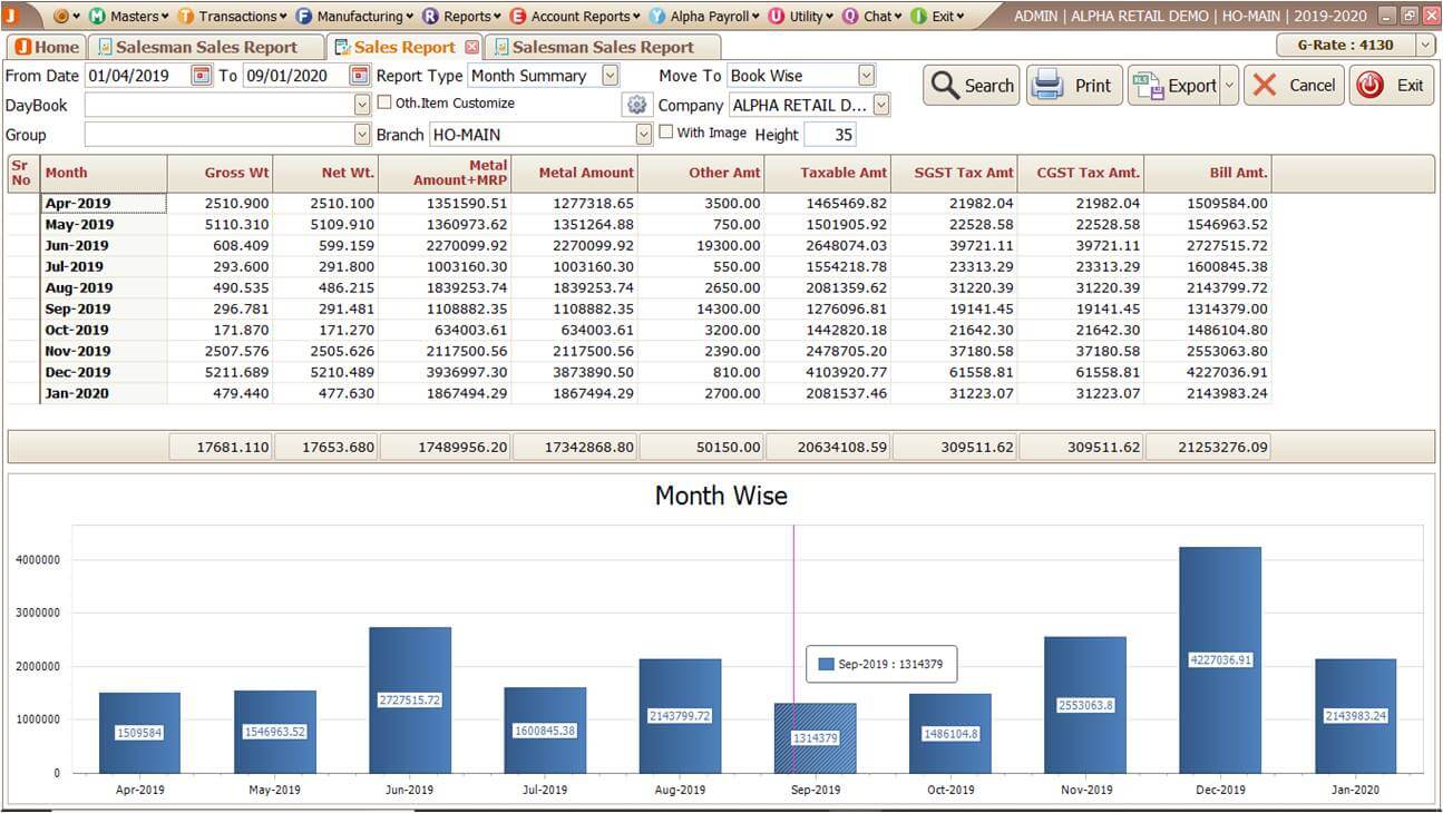 Sales Report